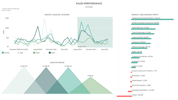 sales-performance-dashboard