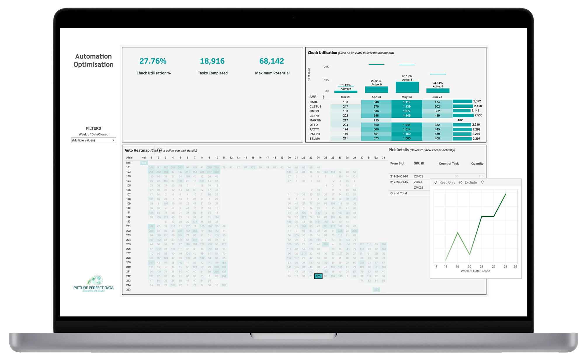 Optimise Stock Locations