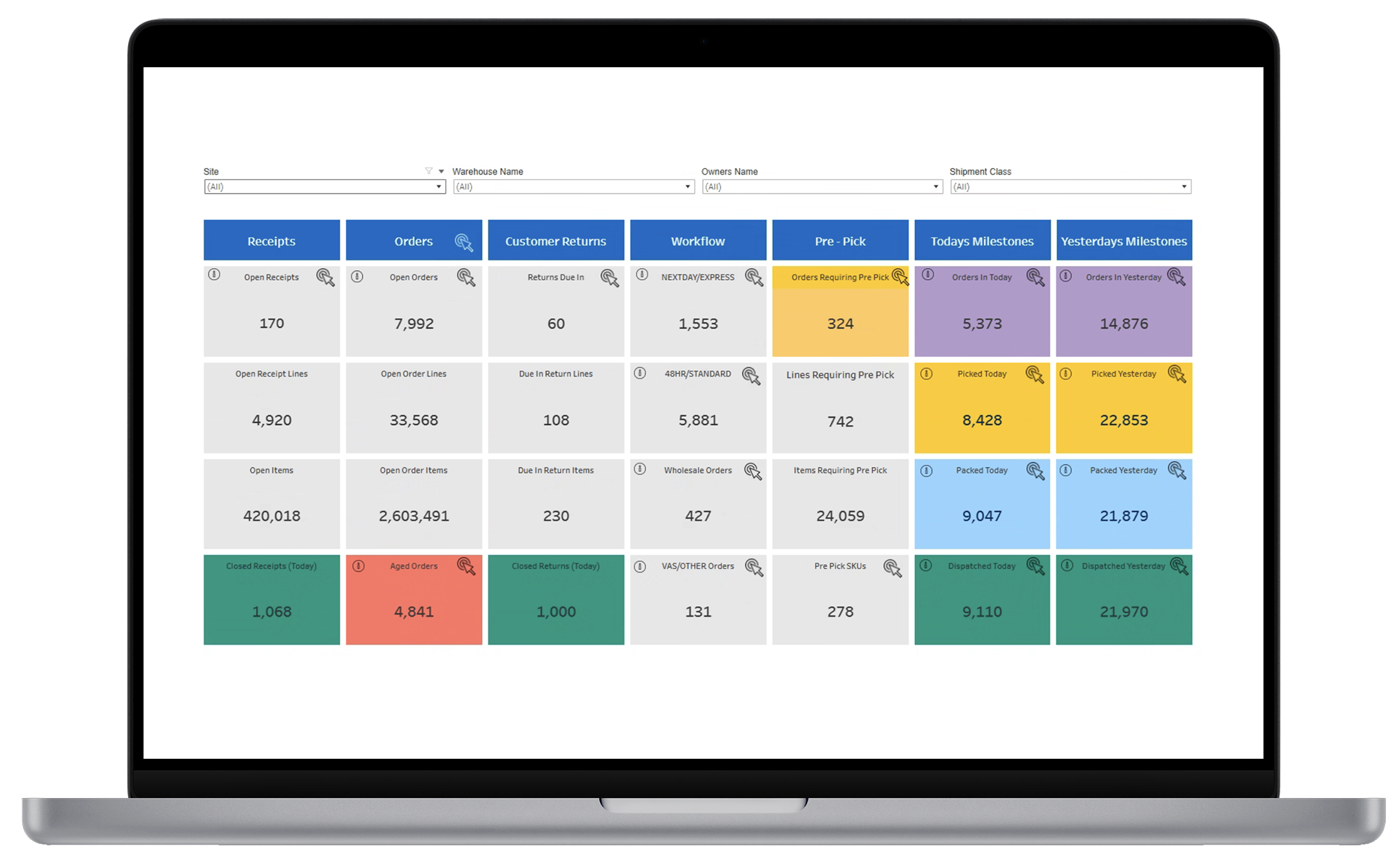 Improve KPI Performance