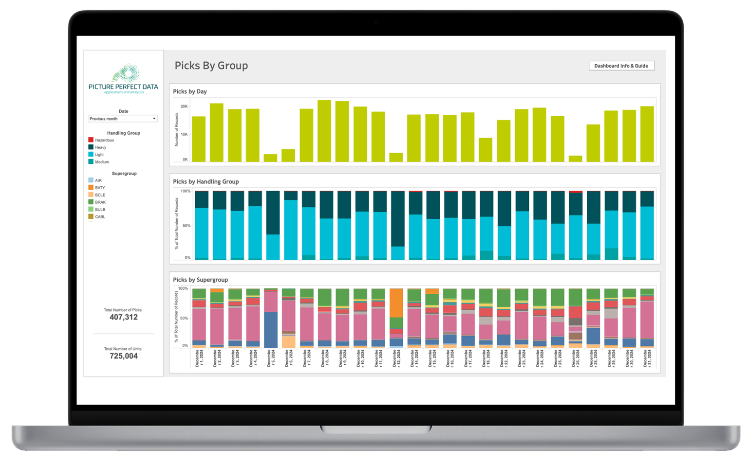 Bespoke Operational Reporting – Picture Perfect Data