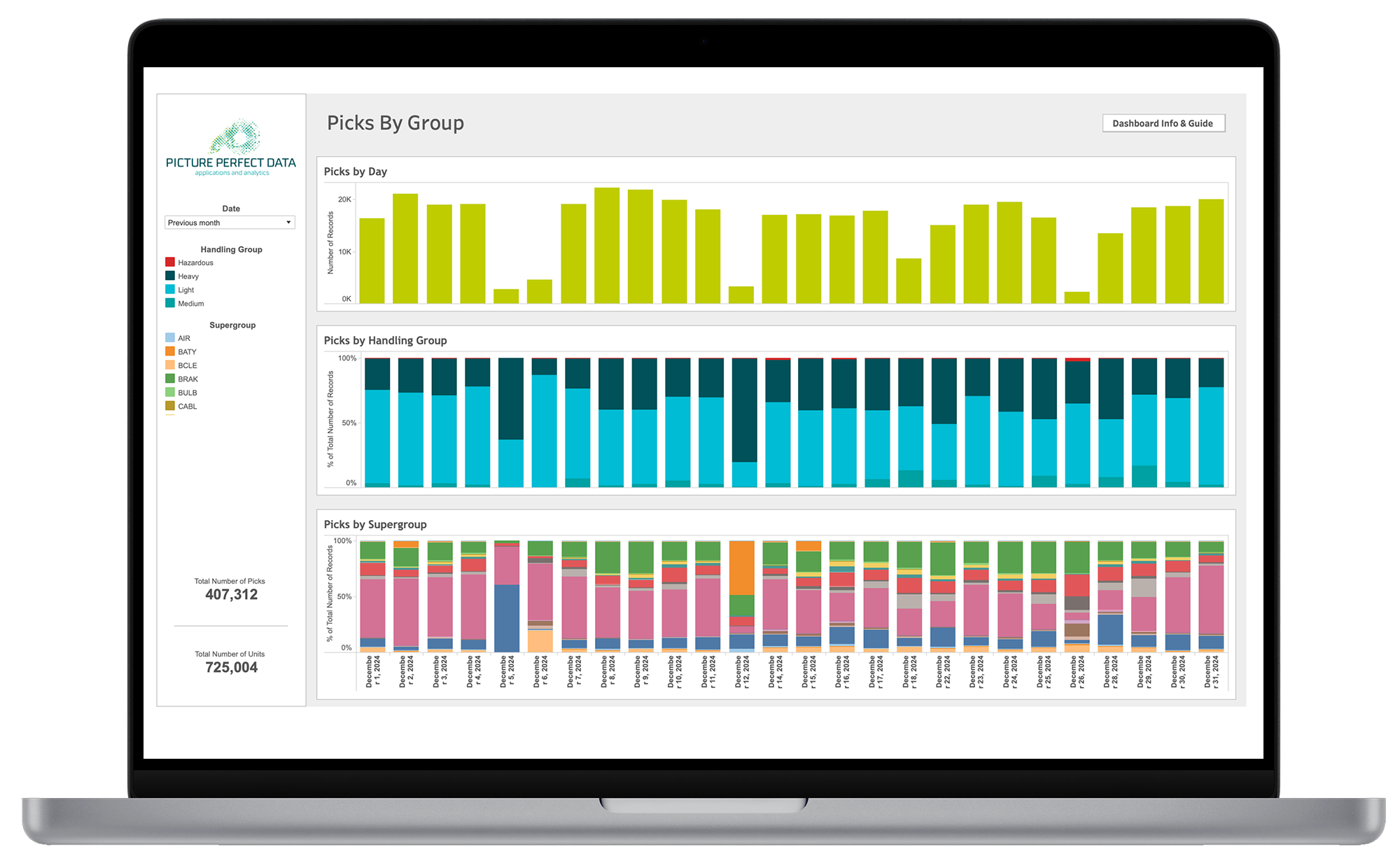 Manage goods received workloads